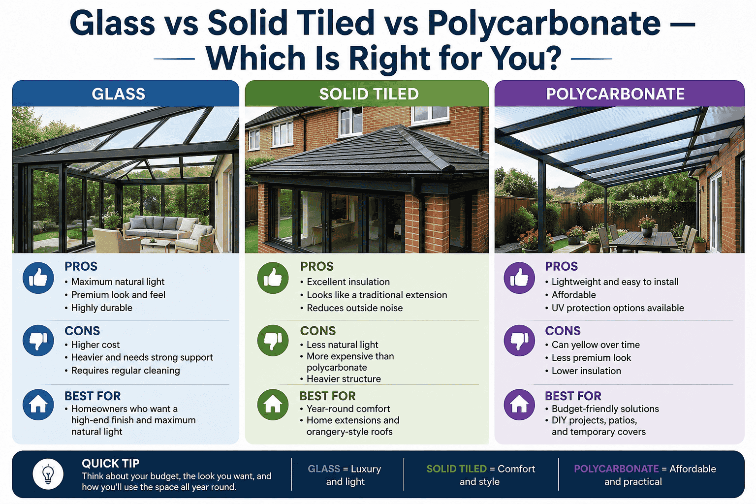 conservatory roof replacement cost