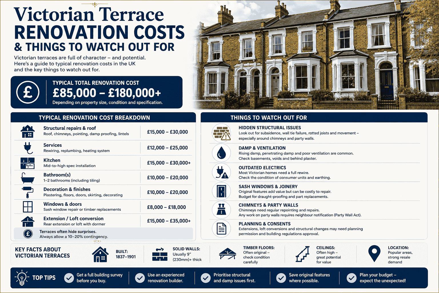 Victorian Terrace Renovation Cost UK 2026 — Full Price Guide & Pitfalls